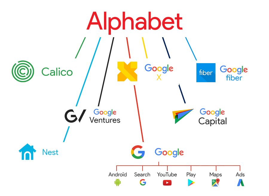 alphabetinc